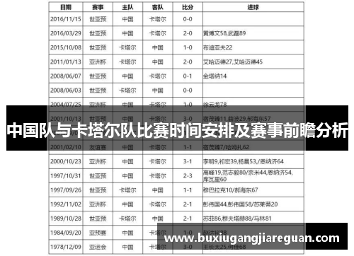 中国队与卡塔尔队比赛时间安排及赛事前瞻分析